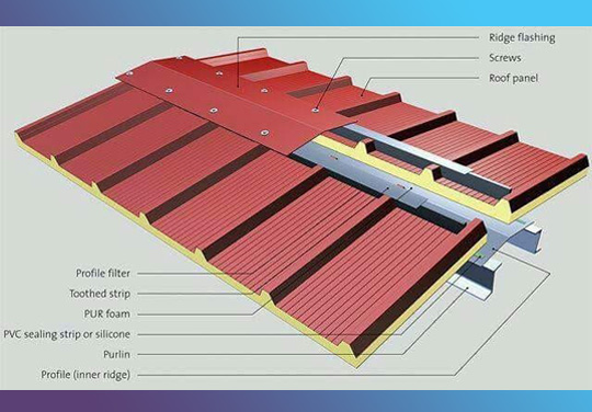 Decking Sheet Installation Guide Decking Sheet Installation Guide